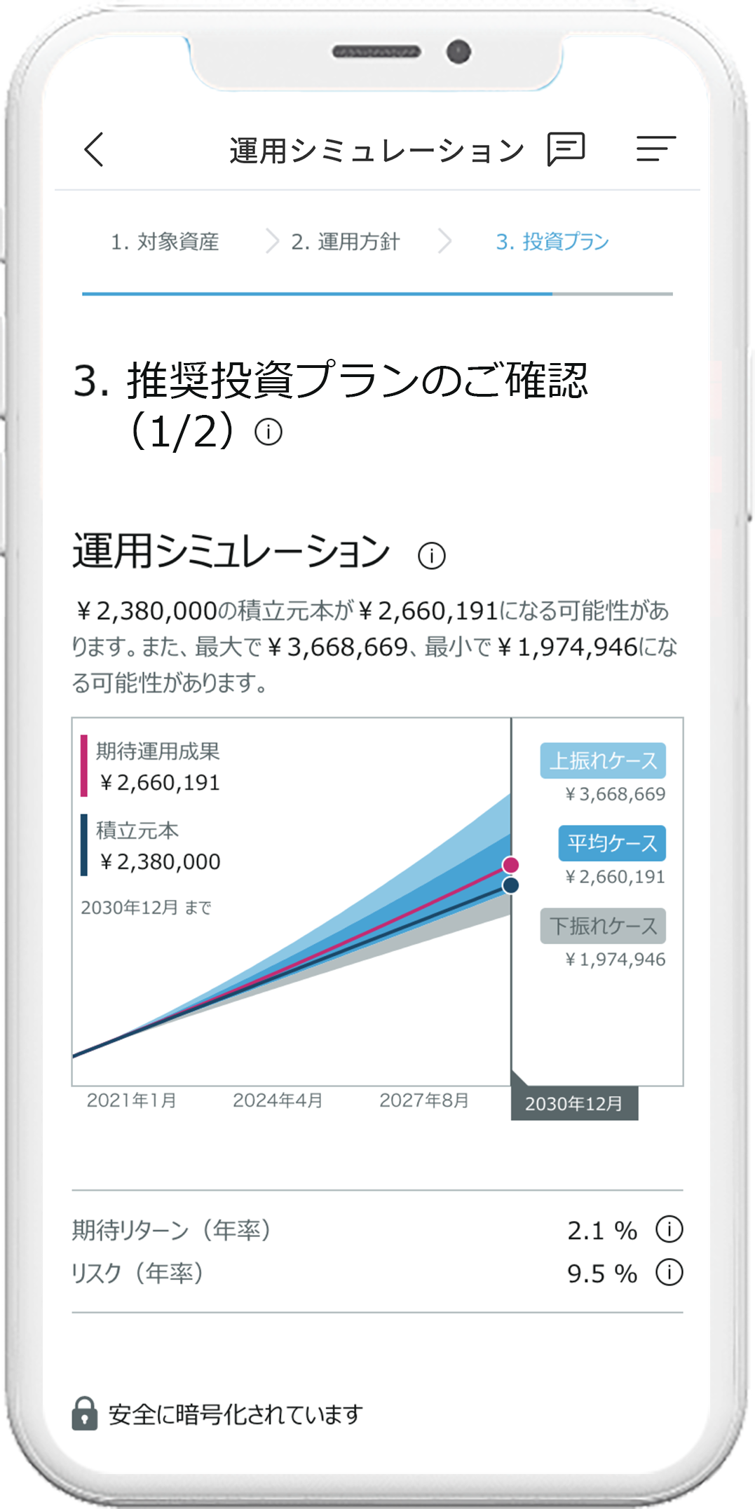 投資プラン